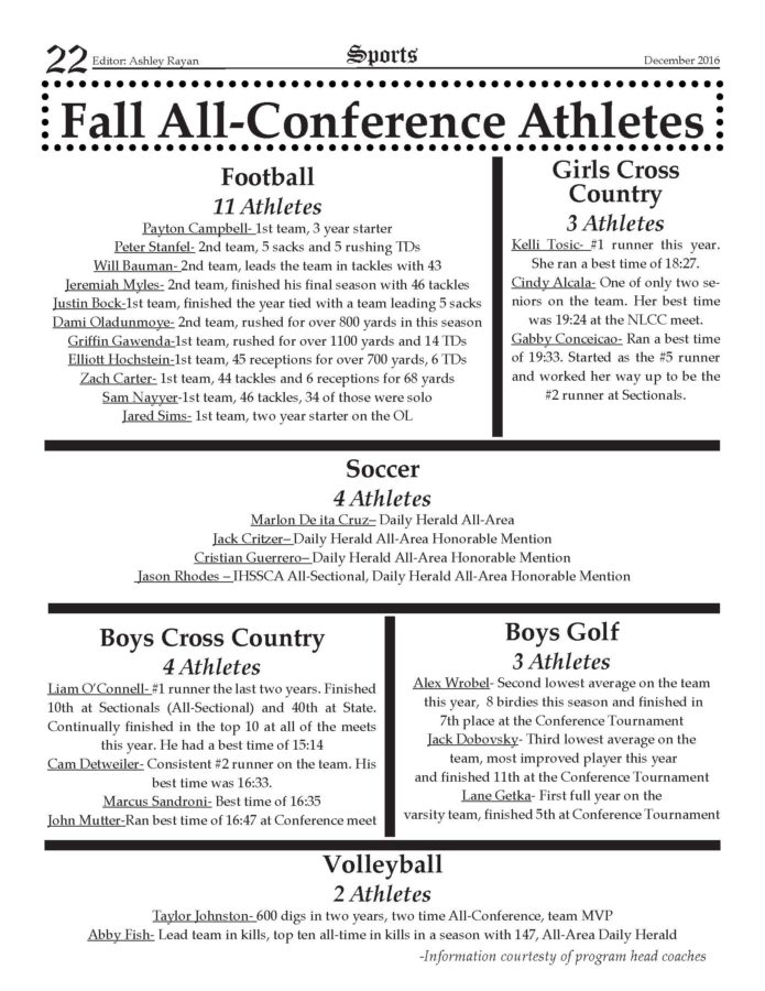Fall All-Conference Athletes