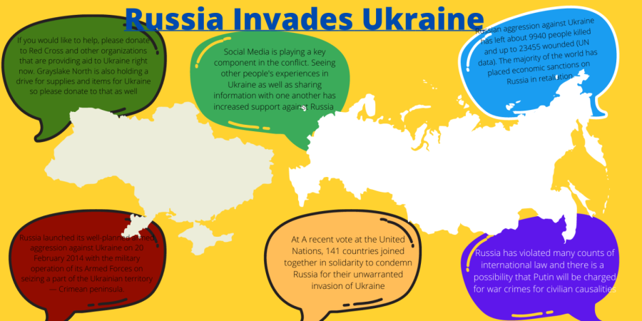 Country in crisis: Russia invades Ukraine
