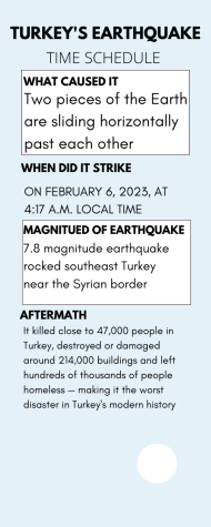7.5 magnitude “Disaster-quake” ravages Turkey, Syria