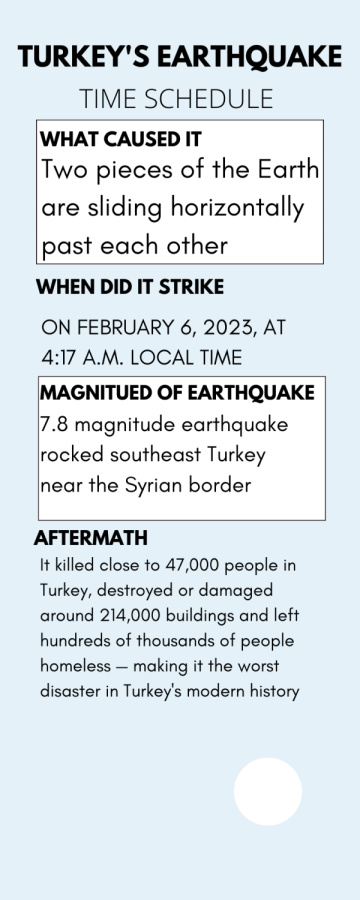 7.5+magnitude+%E2%80%9CDisaster-quake%E2%80%9D+ravages+Turkey%2C+Syria
