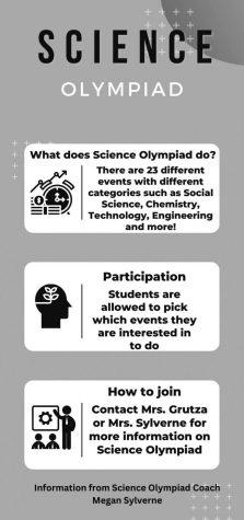 Science Olympiad medals in Regionals