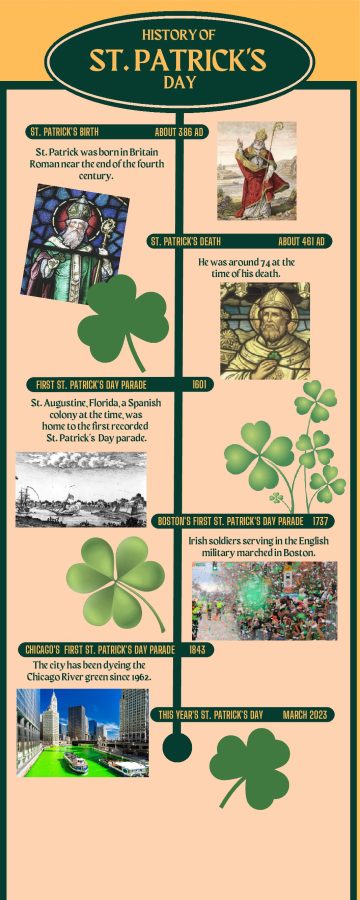 A+look+into+St.+Patricks+History