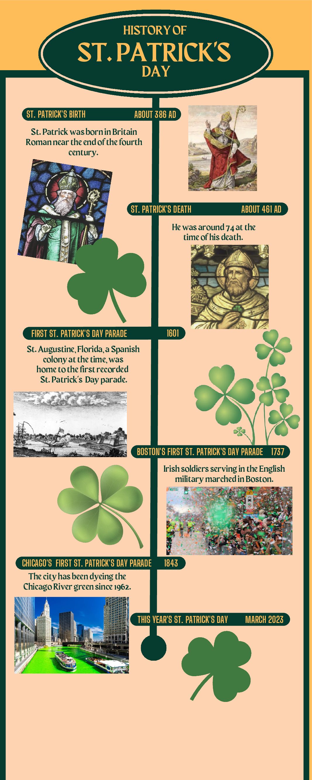 A look into St. Patricks History
