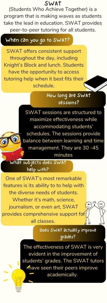 SWAT tutors help students in many ways