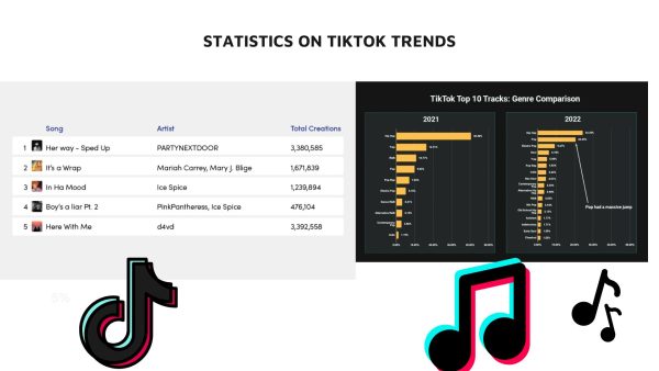 Most popular music trends of 2024