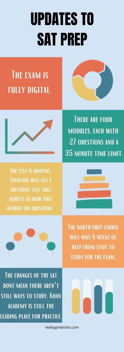 SAT prep class changes with test