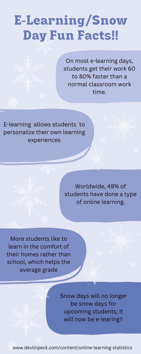 Snow brings e-learning school days